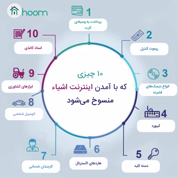 اینترنت اشیا
