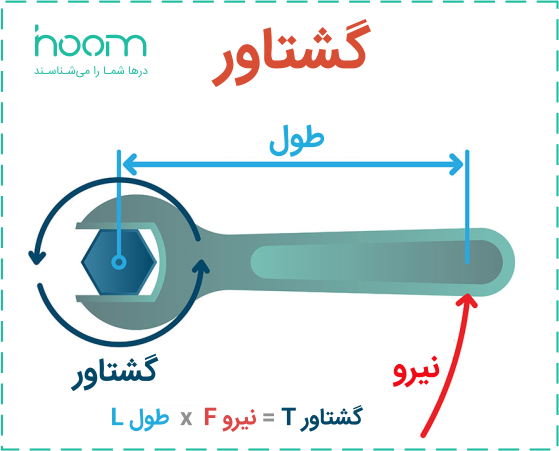 گشتاور چیست؟