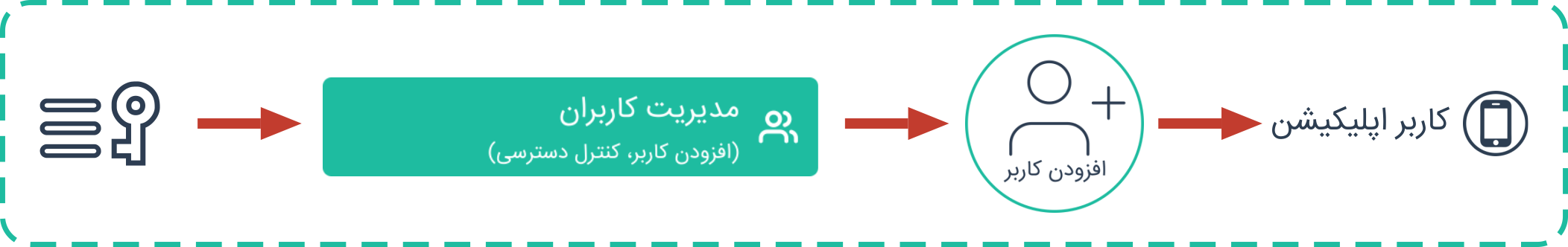 کاربر اپلیکیشن