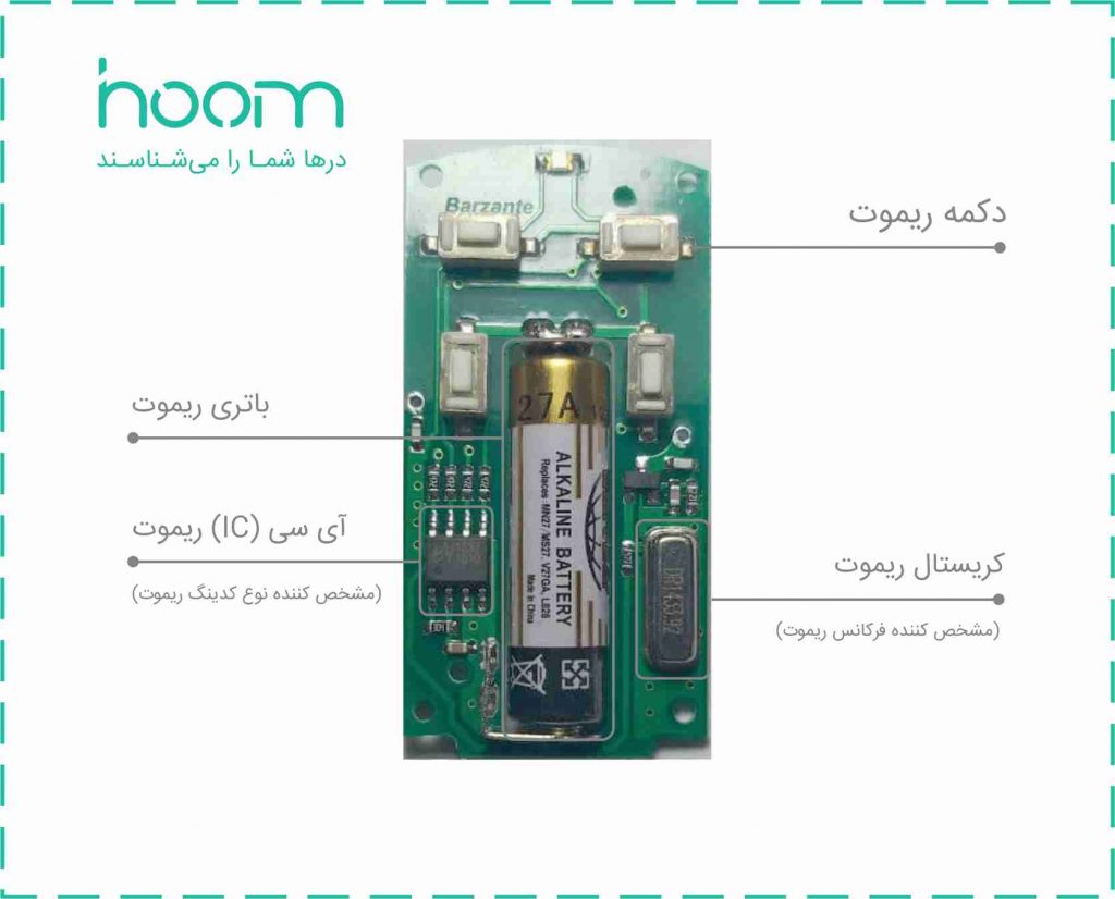 قسمت های مختلف ریموت