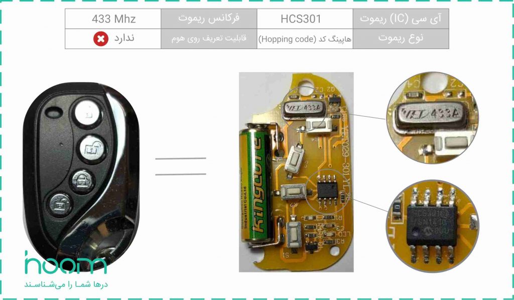 مشخصات ریموت هاپینگ کد