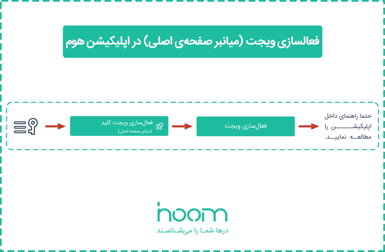 فعالسازی ویجت (میانبر صفحه‌ی اصلی) در اپلیکیشن هوم