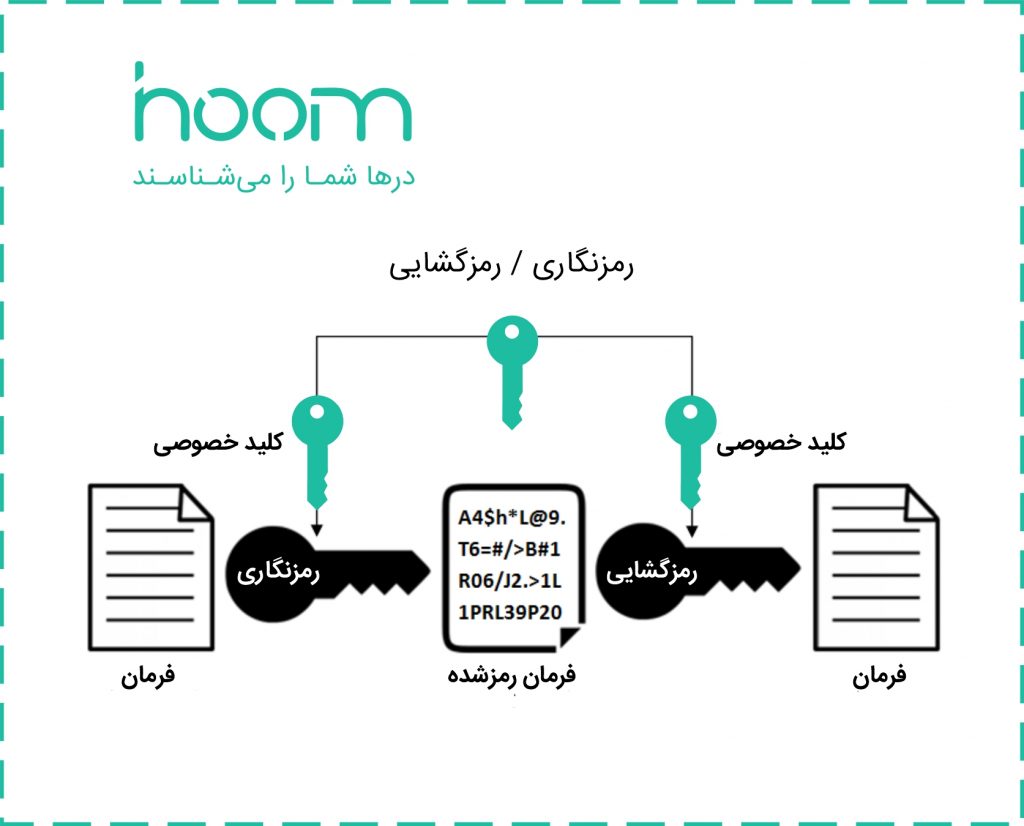 Encryption-and-decryption