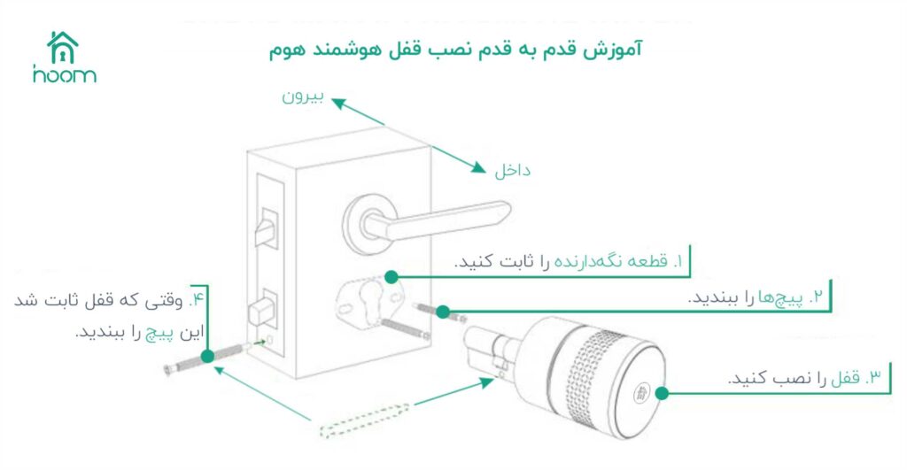 نحوه نصب قفل هوشمند هوم